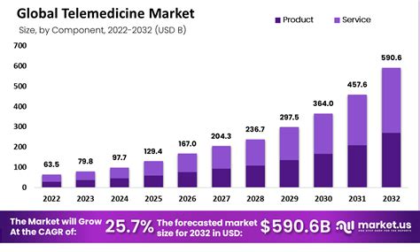 wheel crunchbase|As Telemedicine Market Matures, Wheel Gets $13.9M.